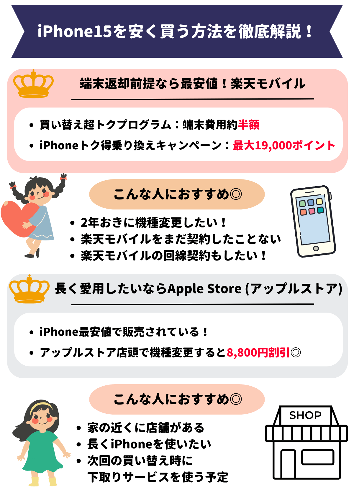 3月最新｜iPhone15を安く買う方法を徹底解説！一番お得に機種変更する